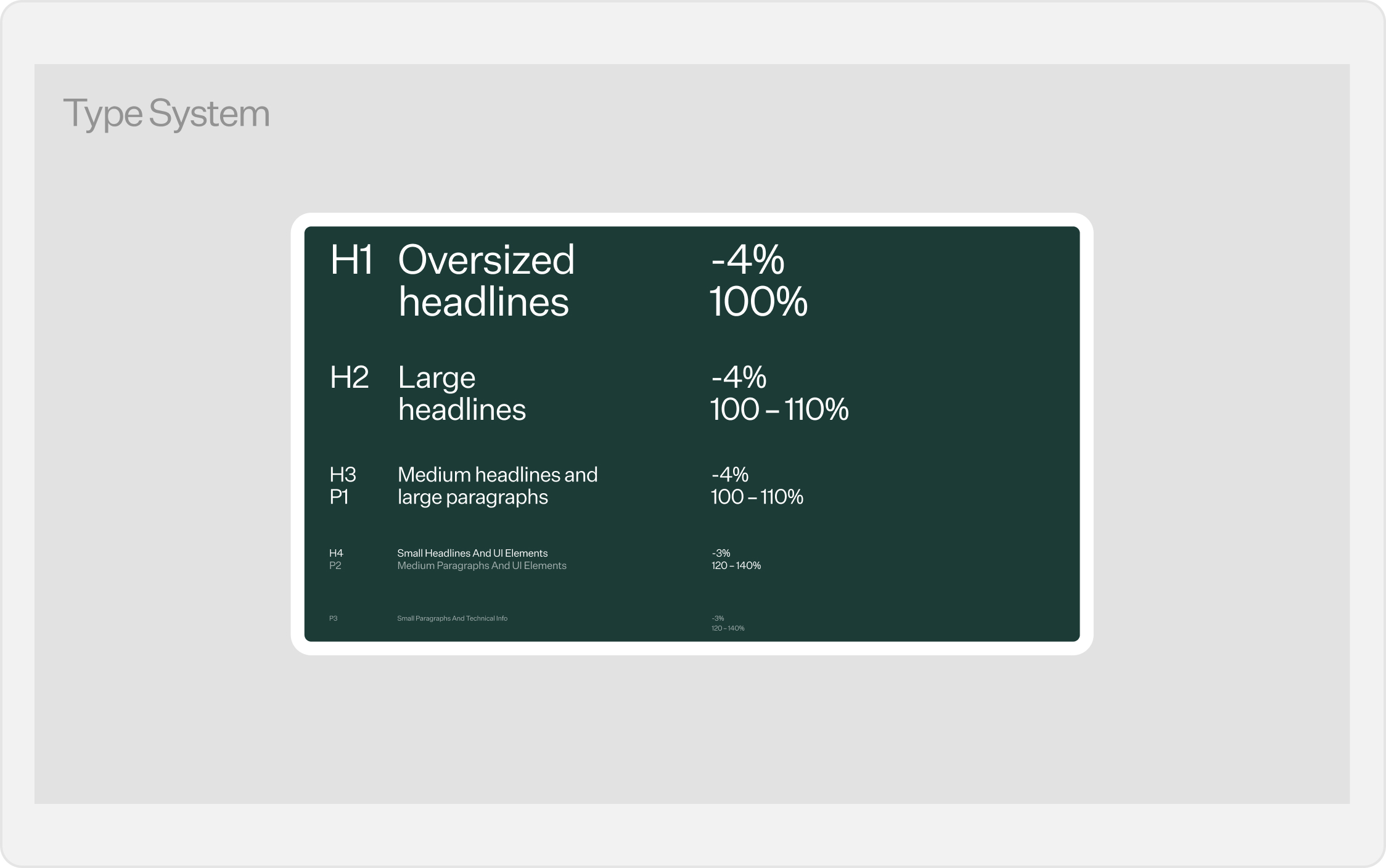 Type system from H1 to P3